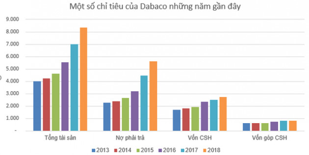 Cổ phiếu Dabaco (DBC) sẽ giao dịch phiên cuối trên HNX vào 17/7/2019 - Ảnh 3.