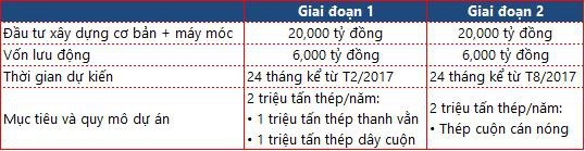 Cổ phiếu đang lên đỉnh bỗng mất đà, Tập đoàn Hòa Phát công bố kế hoạch lãi ròng 2018 đi ngang tại mức 8.000 tỷ đồng - Ảnh 3.