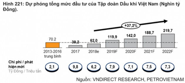 Cổ phiếu dầu khí: Đã đến lúc “bắt đáy”? - Ảnh 2.