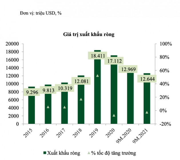 Cổ phiếu dệt may trong miếng bánh xuất khẩu năm 2022 lên tới 43 tỷ USD - Ảnh 1.