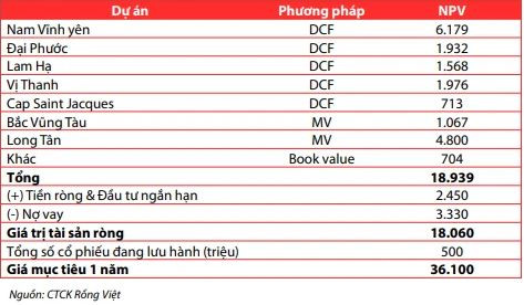 Cổ phiếu DIG trượt dốc, Him Lam muốn dừng cuộc chơi sau khi vớ bẫm hàng nghìn tỷ? - Ảnh 2.