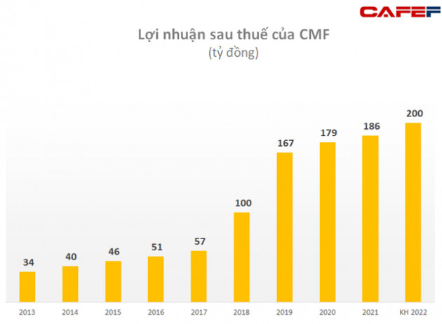 Cổ phiếu doanh nghiệp bán tương ớt bất ngờ tăng gấp 2,4 lần sau 6 phiên, trở thành á quân thị giá sàn chứng khoán - Ảnh 2.