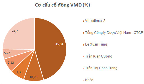 Cổ phiếu doanh nghiệp nhập khẩu vaccine Covid-19 đội trần 5 phiên liên tiếp, tăng gần 40% chỉ trong 1 tuần giao dịch - Ảnh 2.