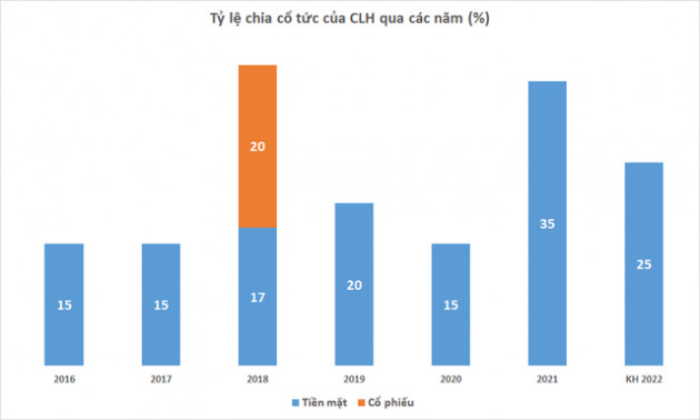 Cổ phiếu doanh nghiệp xi măng tăng gần 100% sau 1 năm, lịch sử chia cổ tức cao và đều “như vắt tranh” - Ảnh 3.