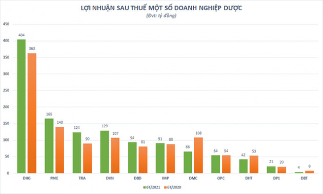 Cổ phiếu dược nổi sóng nhờ liều “doping” từ vắc xin COVID - Ảnh 2.