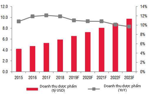 Cổ phiếu dược tăng trần liên tục: Dịch corona chưa gây hiệu ứng đáng kể lên kết quả kinh doanh - Ảnh 8.