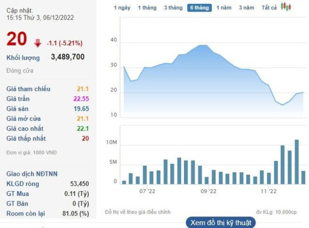 Cổ phiếu FPTS (FTS) tăng hơn 50% từ đáy, cổ đông lớn vẫn muốn gom thêm - Ảnh 1.