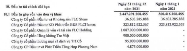 Cổ phiếu giảm sâu, FLC Faros (ROS) báo lãi quý 4/2021 sụt giảm gần 60% - Ảnh 2.