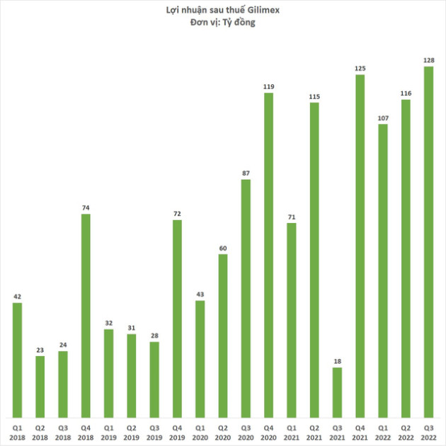  Cổ phiếu Gilimex bị bán tháo sau khi đâm đơn kiện Amazon đòi 280 triệu USD - Ảnh 3.