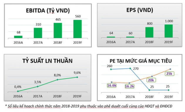 Cổ phiếu GTN đang được thị trường định giá thấp hơn giá trị cốt lõi, cơ hội lớn cho nhà đầu tư? - Ảnh 2.