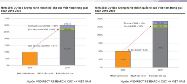 Cổ phiếu hàng không cất cánh, Vietnam Airlines (HVN) tăng kịch trần ngay sau thông tin mở lại đường bay tới Trung Quốc - Ảnh 2.