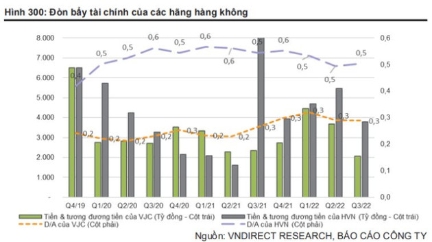 Cổ phiếu hàng không cất cánh, Vietnam Airlines (HVN) tăng kịch trần ngay sau thông tin mở lại đường bay tới Trung Quốc - Ảnh 3.