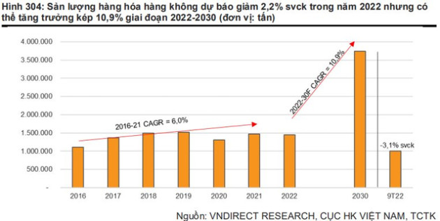 Cổ phiếu hàng không cất cánh, Vietnam Airlines (HVN) tăng kịch trần ngay sau thông tin mở lại đường bay tới Trung Quốc - Ảnh 4.