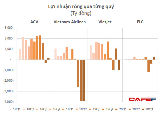 Cổ phiếu hàng không đồng loạt cất cánh trước thông tin vắc-xin, riêng VJC kịch trần - Ảnh 1.