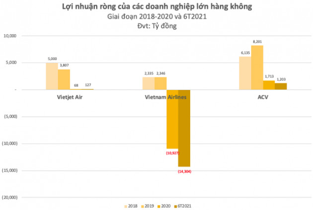 Cổ phiếu hàng không VJC, HVN, ACV… bật tăng trước thềm được cất cánh trở lại: Đã đến lúc tích luỹ? - Ảnh 2.