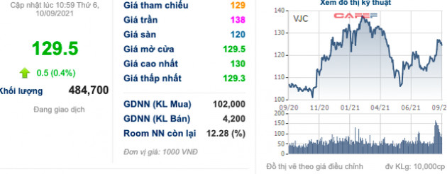 Cổ phiếu hàng không VJC, HVN, ACV… bật tăng trước thềm được cất cánh trở lại: Đã đến lúc tích luỹ? - Ảnh 4.