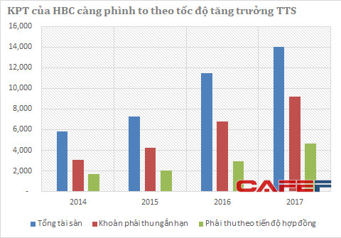 Cổ phiếu HBC của Xây dựng Hoà Bình liên tục sụt giảm, vì đâu nên nỗi? - Ảnh 2.