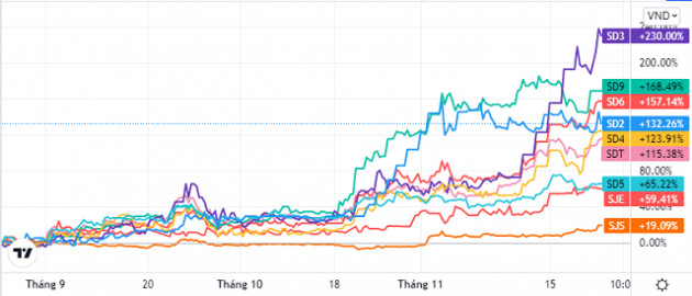 Cổ phiếu họ Sông Đà ‘tỉnh giấc’ - Ảnh 1.