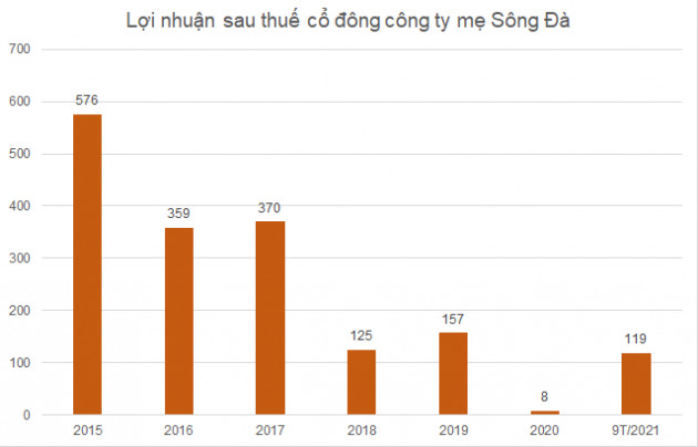 Cổ phiếu họ Sông Đà ‘tỉnh giấc’ - Ảnh 2.