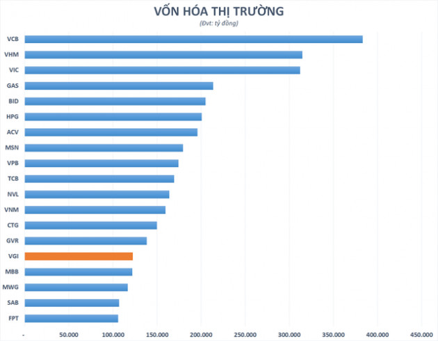 Cổ phiếu “họ” Viettel nổi sóng, vốn hóa một doanh nghiệp tăng hơn 31.000 tỷ đồng từ sau Tết - Ảnh 1.