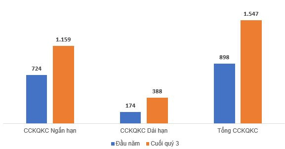  Cổ phiếu IBC - Apax Holdings của Shark Thuỷ mất 56% giá trị sau hơn một tháng, báo cáo tài chính chỉ ra doanh nghiệp còn lại bao nhiêu tiền? - Ảnh 1.