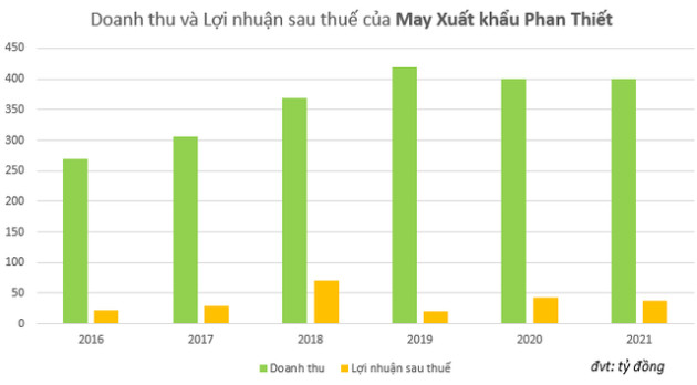 Cổ phiếu kỳ lạ bậc nhất trên sàn chứng khoán, thị giá chưa bằng cốc trà đá nhưng chia cổ tức một năm tới 120% - Ảnh 3.