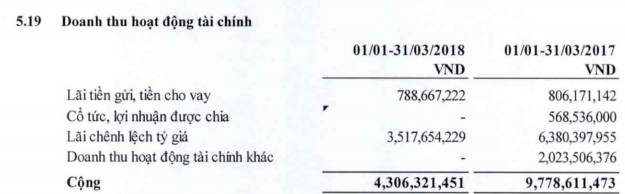 Cổ phiếu MNB tăng 77% sau 1 tháng lên sàn, May Nhà Bè còn bất ngờ báo lãi quý 1 gấp 3 lần cùng kỳ - Ảnh 1.