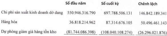 Cổ phiếu nằm sàn với giao dịch đột biến, Gỗ Trường Thành (TTF) tiếp tục nhấn mạnh sẽ phát triển hợp đồng cùng Vingroup - Ảnh 1.