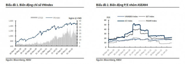 Cổ phiếu nào là tội đồ khiến VN-Index bốc hơi gần 27 điểm ngay sau kỳ nghỉ lễ? - Ảnh 3.
