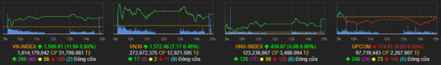 Cổ phiếu nào là trợ lực kéo VN-Index dễ dàng vượt đỉnh 1.500 điểm? - Ảnh 1.