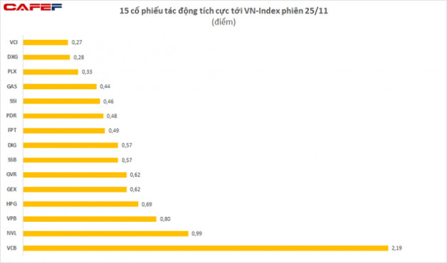 Cổ phiếu nào là trợ lực kéo VN-Index dễ dàng vượt đỉnh 1.500 điểm? - Ảnh 2.