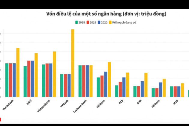 Cổ phiếu ngân hàng ào ào lên đỉnh, nhờ đâu? - Ảnh 1.