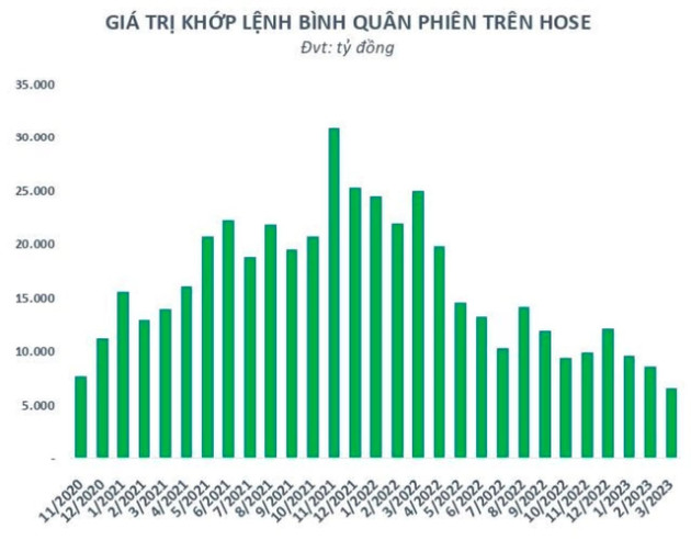 Cổ phiếu ngân hàng, chứng khoán chớm vào sóng, một nút thắt vẫn chờ tháo gỡ - Ảnh 3.