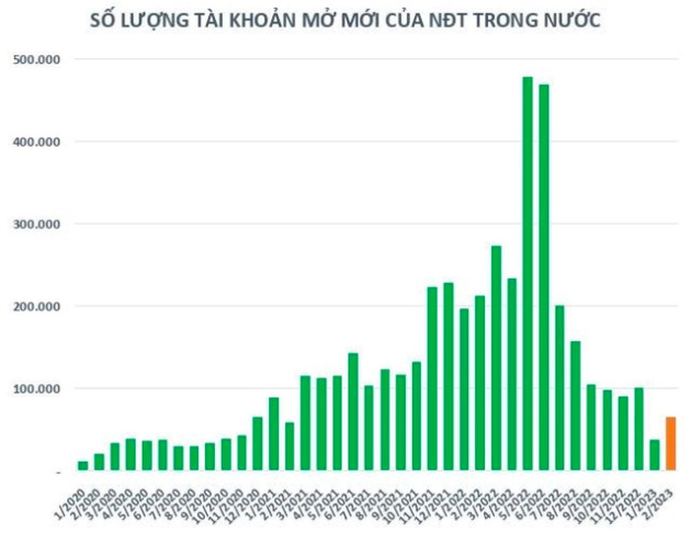 Cổ phiếu ngân hàng, chứng khoán chớm vào sóng, một nút thắt vẫn chờ tháo gỡ - Ảnh 4.