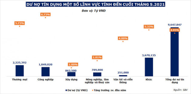 Cổ phiếu ngân hàng giảm sức hút? - Ảnh 3.