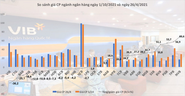Cổ phiếu ngân hàng: 'Sẽ có những đợt sóng về cuối năm'