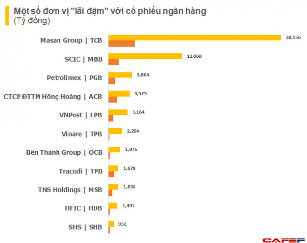 Cổ phiếu ngân hàng thăng hoa: Nhiều doanh nghiệp tạm lãi cả nghìn tỷ đồng, thậm chí lên đến cả chục nghìn tỷ nhưng chưa ghi nhận - Ảnh 2.