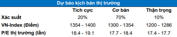 Cổ phiếu ngân hàng trở lại thời “hoàng kim”, VN-Index hướng tới những đỉnh cao mới? - Ảnh 2.
