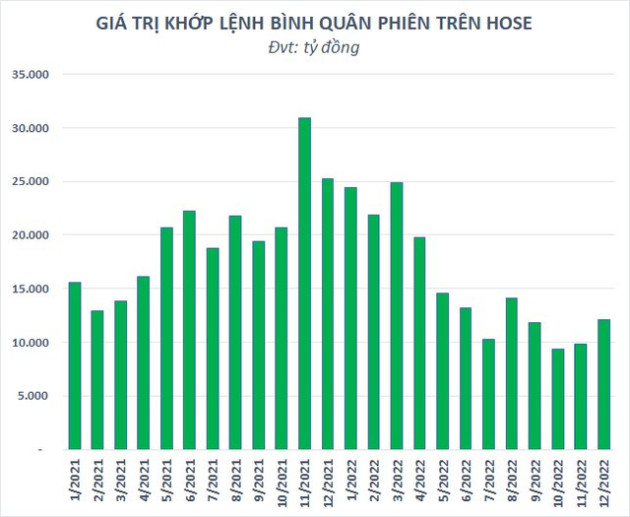 Cổ phiếu ngành chứng khoán 2023: Khó kỳ vọng vào một con sóng lớn? - Ảnh 2.