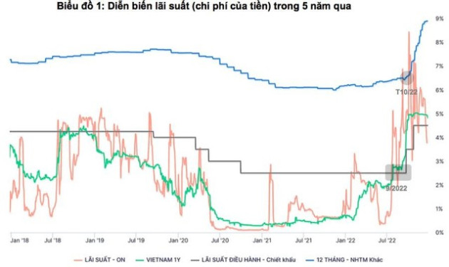 Cổ phiếu ngành chứng khoán 2023: Khó kỳ vọng vào một con sóng lớn? - Ảnh 3.