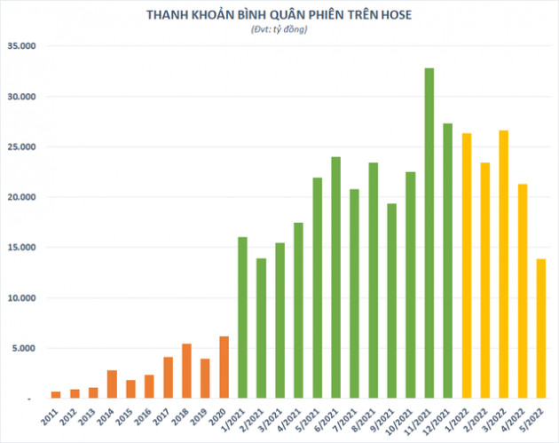 Cổ phiếu ngành chứng khoán xuống đáy một năm - Ảnh 3.