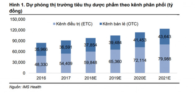 Cổ phiếu ngành dược có còn tính phòng thủ? - Ảnh 5.