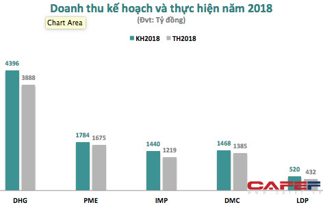 Cổ phiếu ngành dược hụt hơi... mà cuộc chơi chỉ mới bắt đầu! - Ảnh 2.