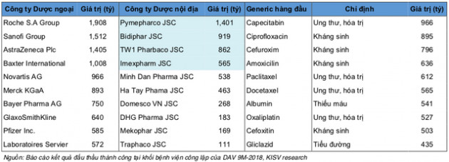 Cổ phiếu ngành dược hụt hơi... mà cuộc chơi chỉ mới bắt đầu! - Ảnh 4.