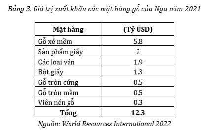 Xuất khẩu gỗ khởi sắc, đơn hàng đã nhận đến hết quý II, tuy nhiên doanh nghiệp ngành gỗ có thể gặp khó khăn khi thiếu hụt gỗ nguyên liệu quy mô toàn cầu - Ảnh 3.