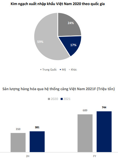 Cổ phiếu ngành nào hưởng lợi từ triển vọng quan hệ thương mại Việt Nam - Hoa Kỳ? - Ảnh 4.