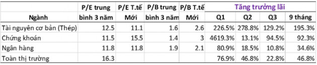 Cổ phiếu ngành Thép bước vào thời hoàng kim? - Ảnh 2.