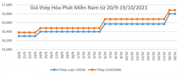 Cổ phiếu ngành Thép bước vào thời hoàng kim? - Ảnh 3.