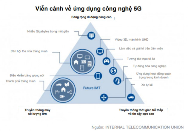 Cổ phiếu ngành viễn thông dậy sóng, đồng loạt lập đỉnh mới - Ảnh 3.