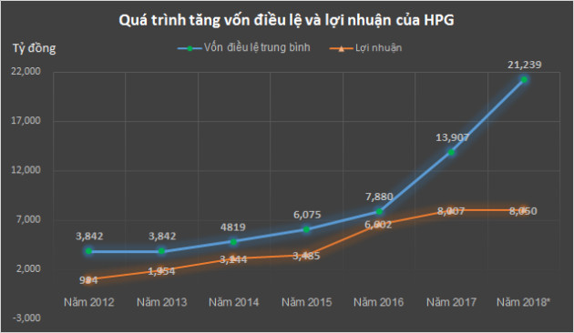 [Cổ phiếu nổi bật tuần] HPG – Xu hướng tăng dài hạn đứng trước nguy cơ bị phá vỡ - Ảnh 3.